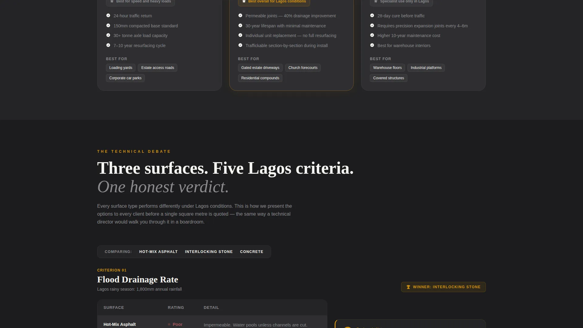 Premium Paving | Free Website Template | Rocket