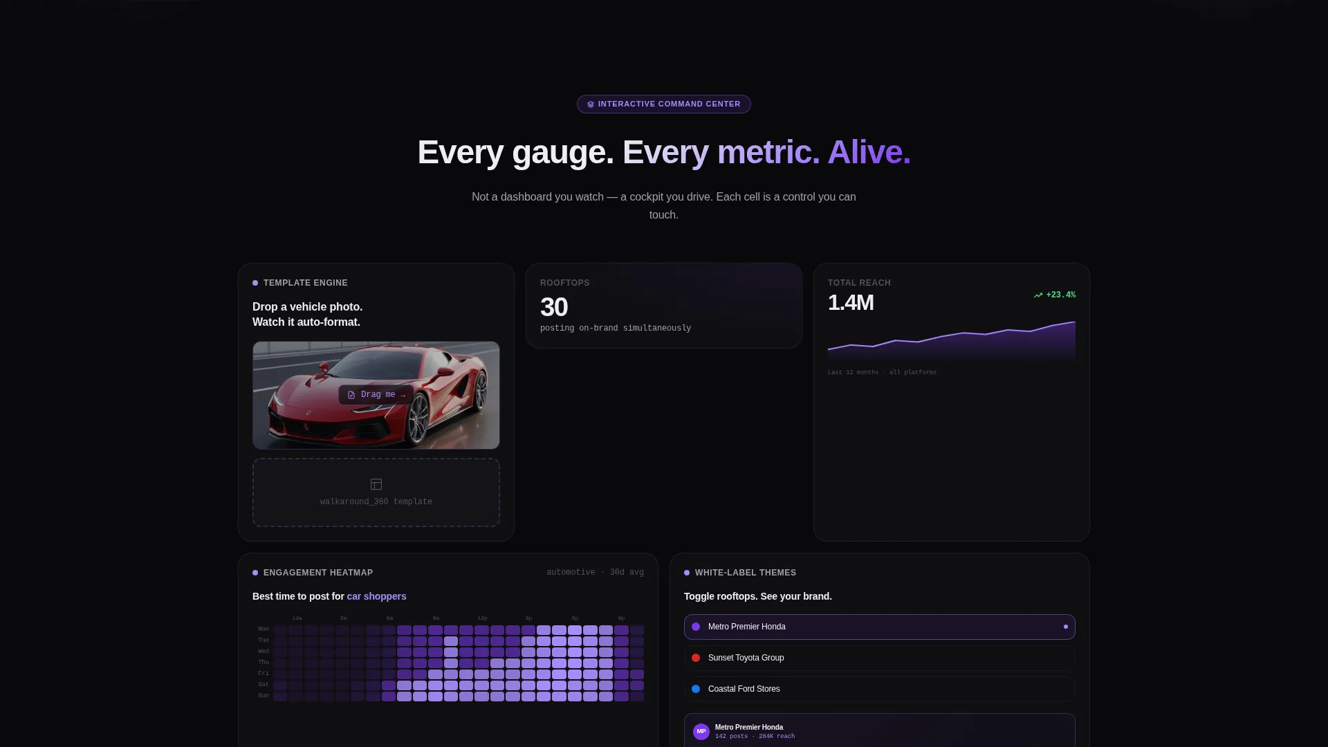 Modern Automotive Landing Page Template