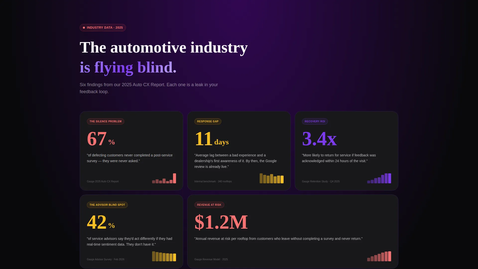 Survey Landing Page Template | Gauge