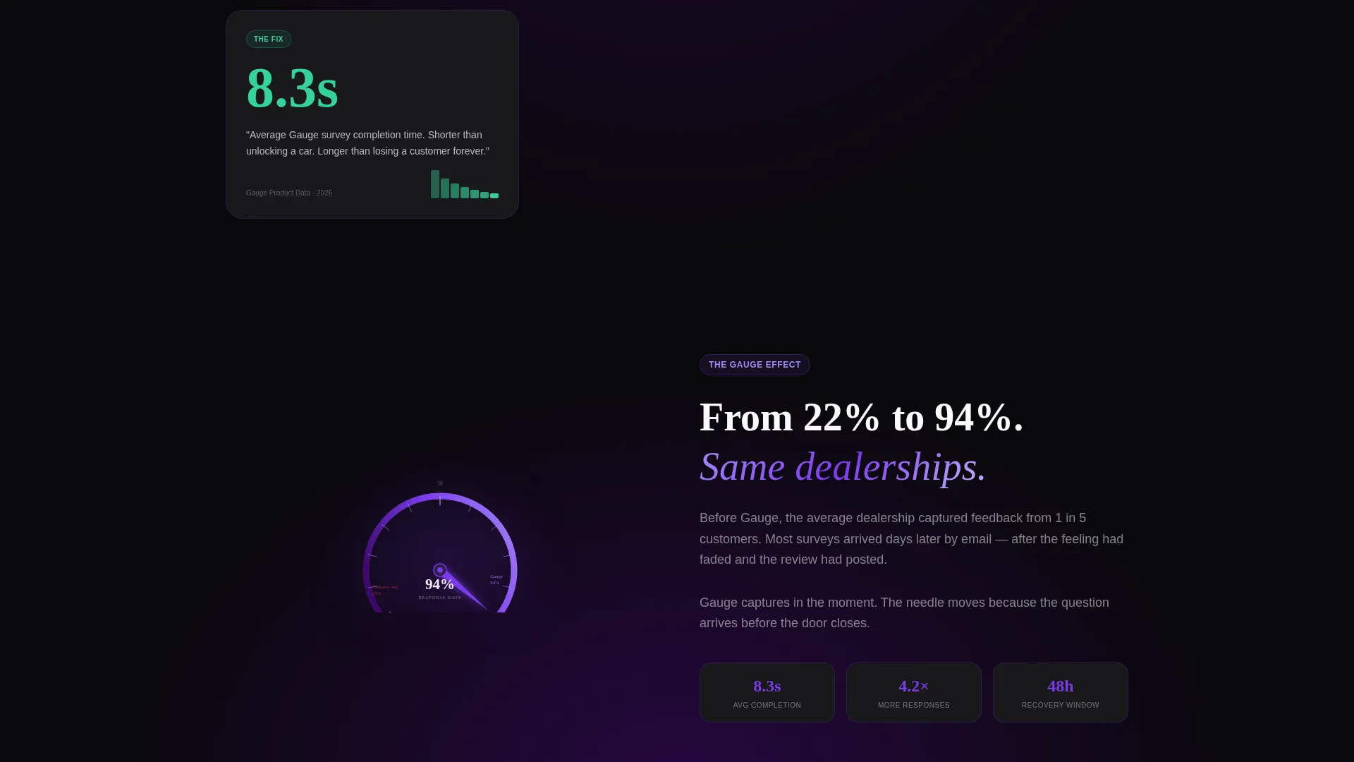 Survey Landing Page Template | Gauge