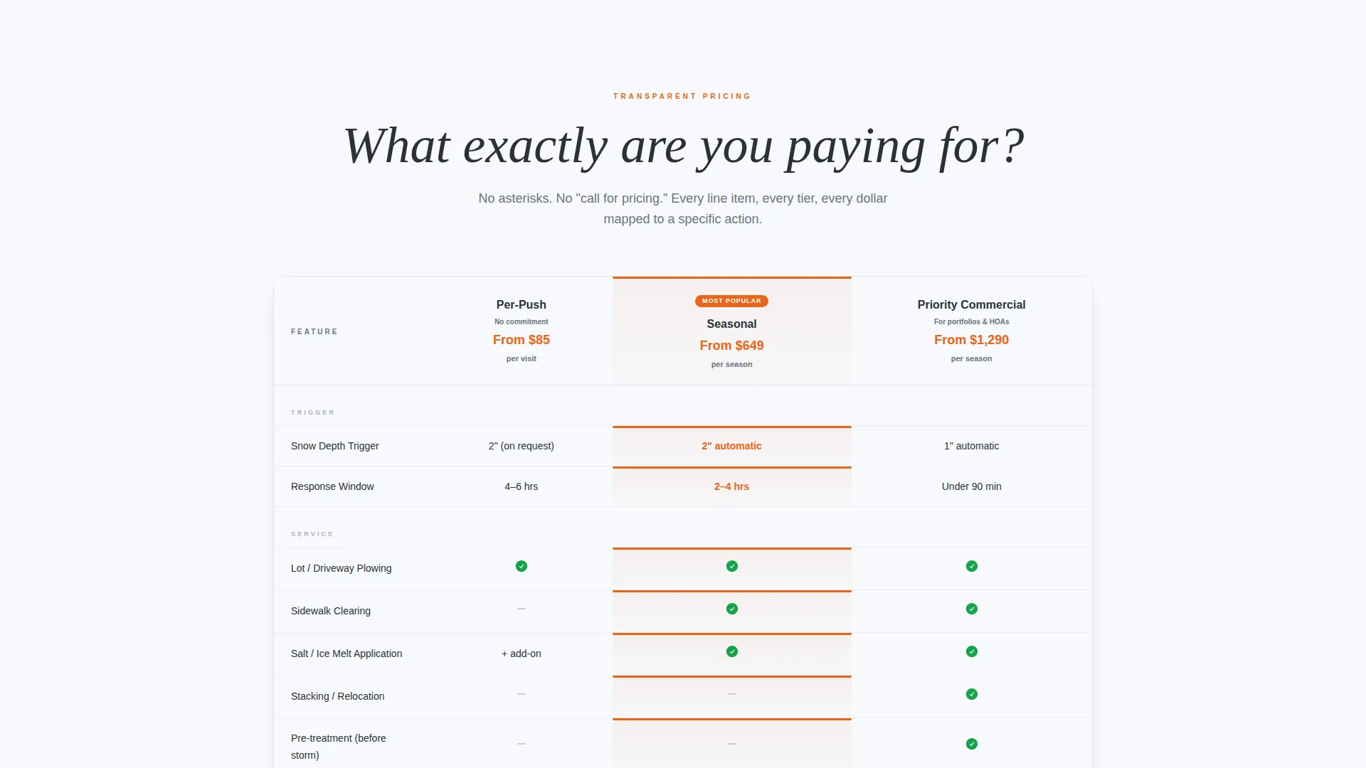 Expert Insurance Consulting | Free Website Template | Rocket