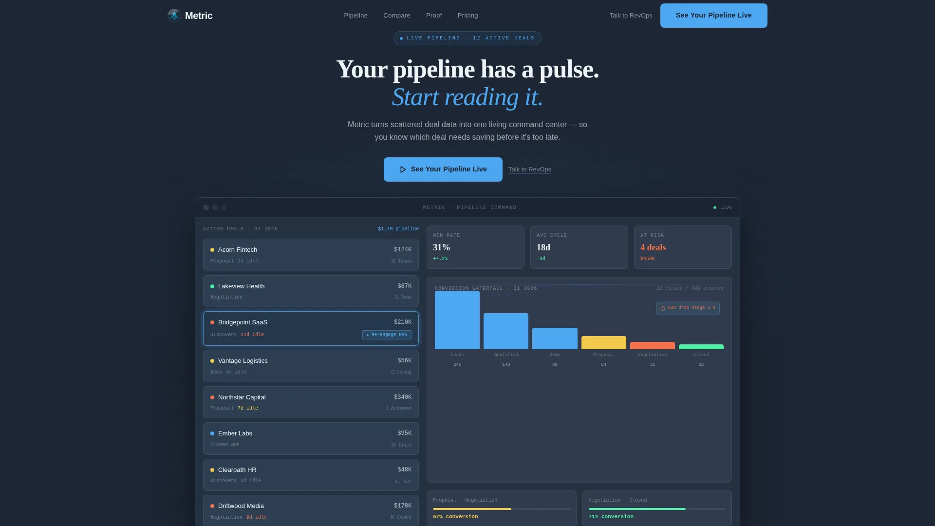 B2B SaaS Pipeline Comparison Table Landing Page