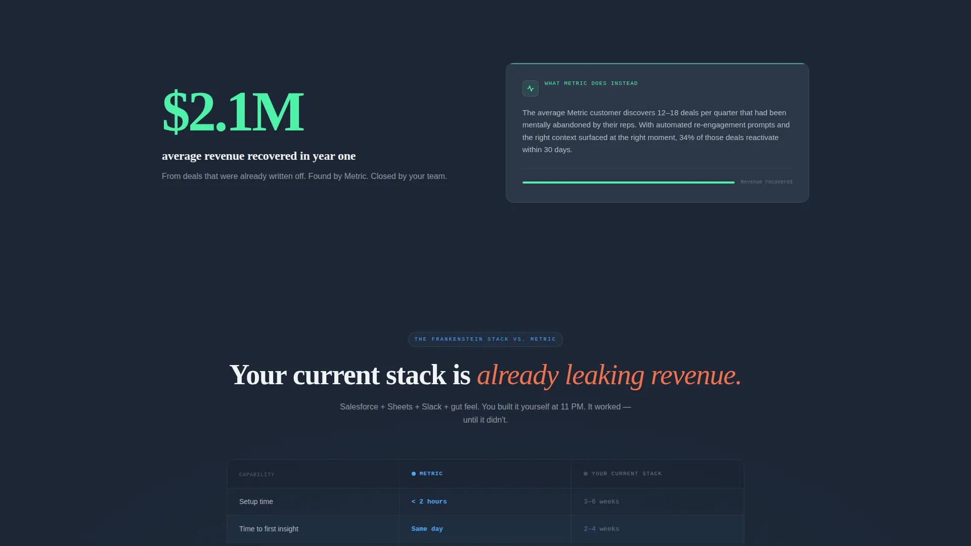 B2B SaaS Pipeline Comparison Table Landing Page