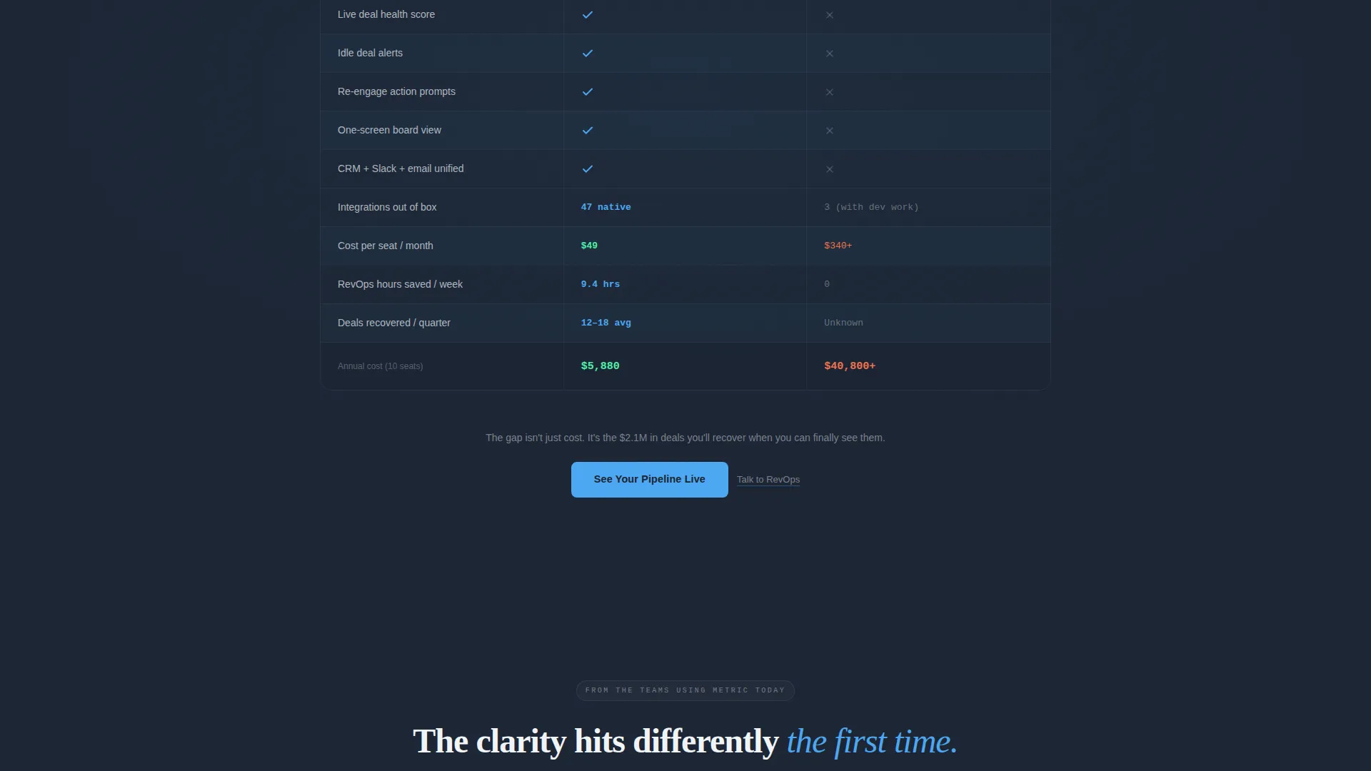 B2B SaaS Pipeline Comparison Table Landing Page