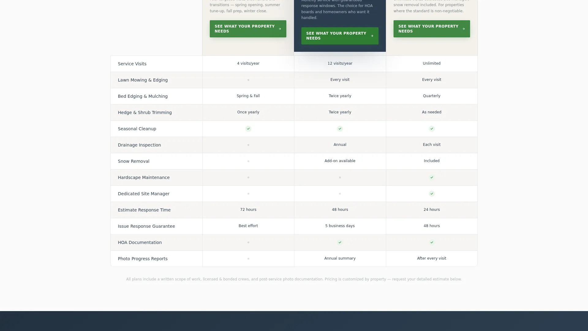 Landscaper Landing Page Template with Comparison Table