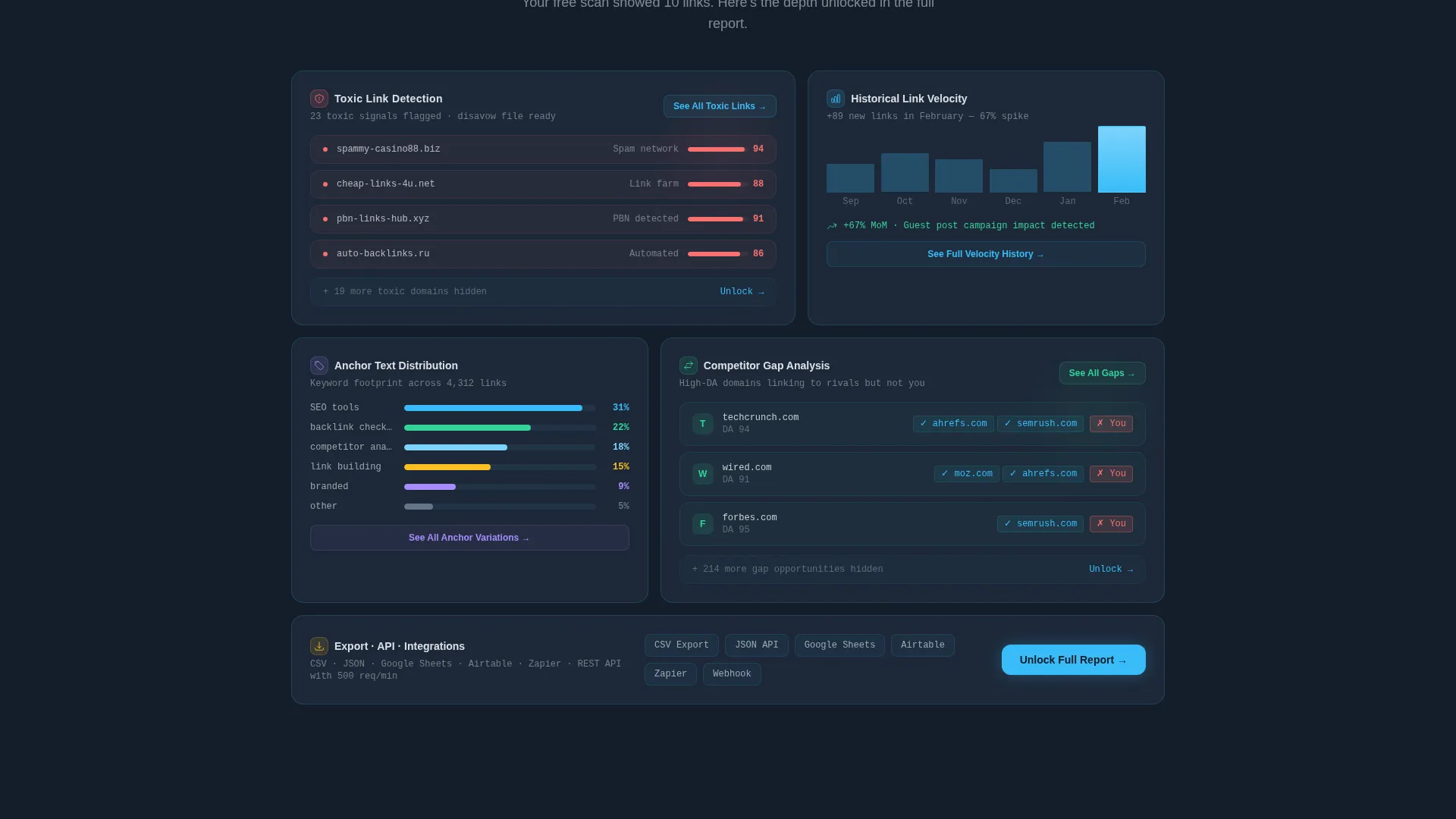 Micro-SaaS & Developer Tools Advanced Professional Website Template