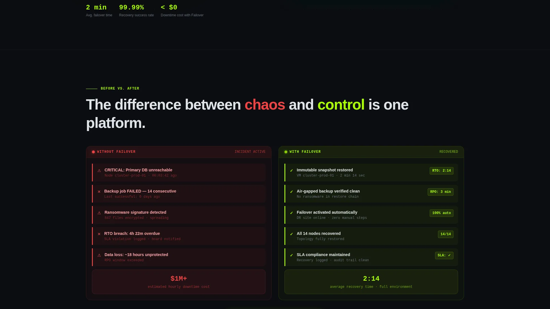 Backup & Disaster Recovery Landing Page Template
