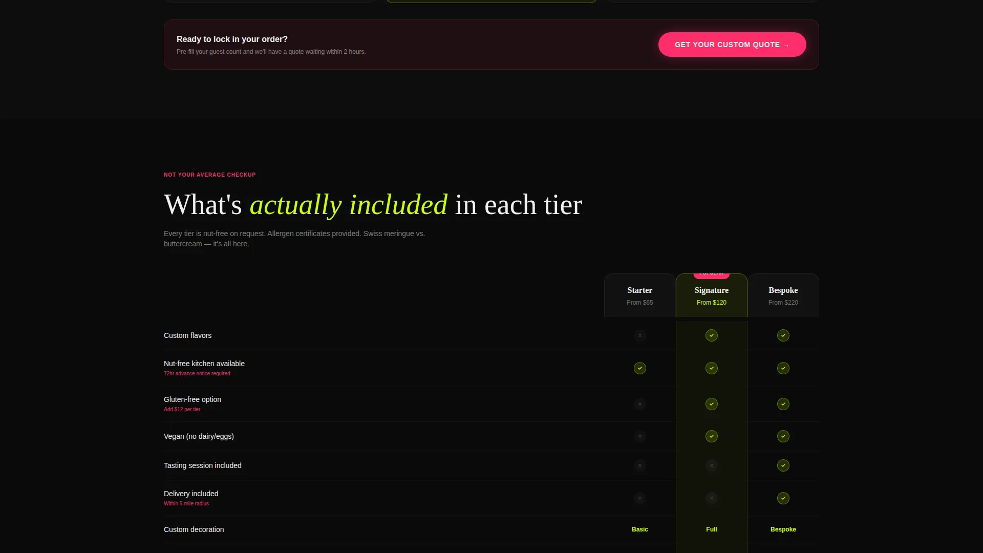 Interactive Bakery FAQ Landing Page Template