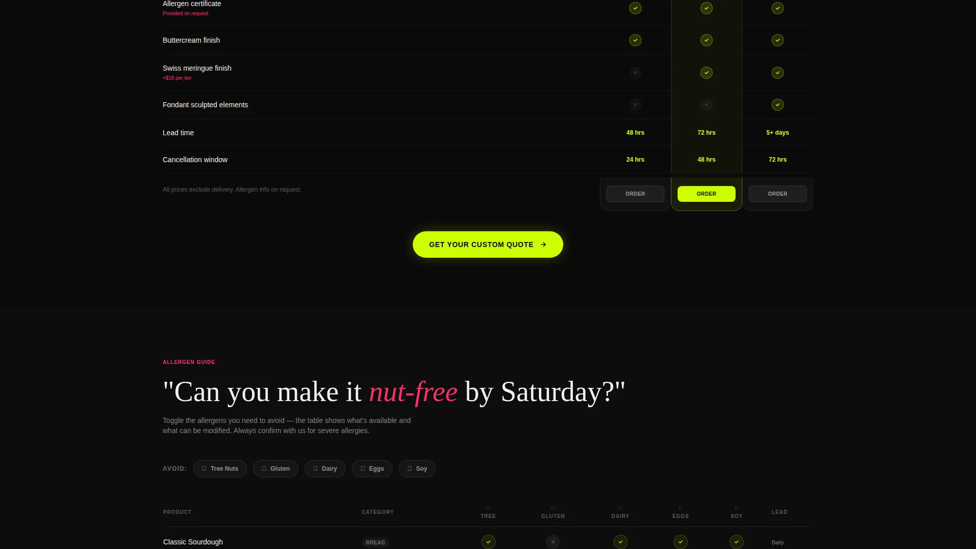 Interactive Bakery FAQ Landing Page Template