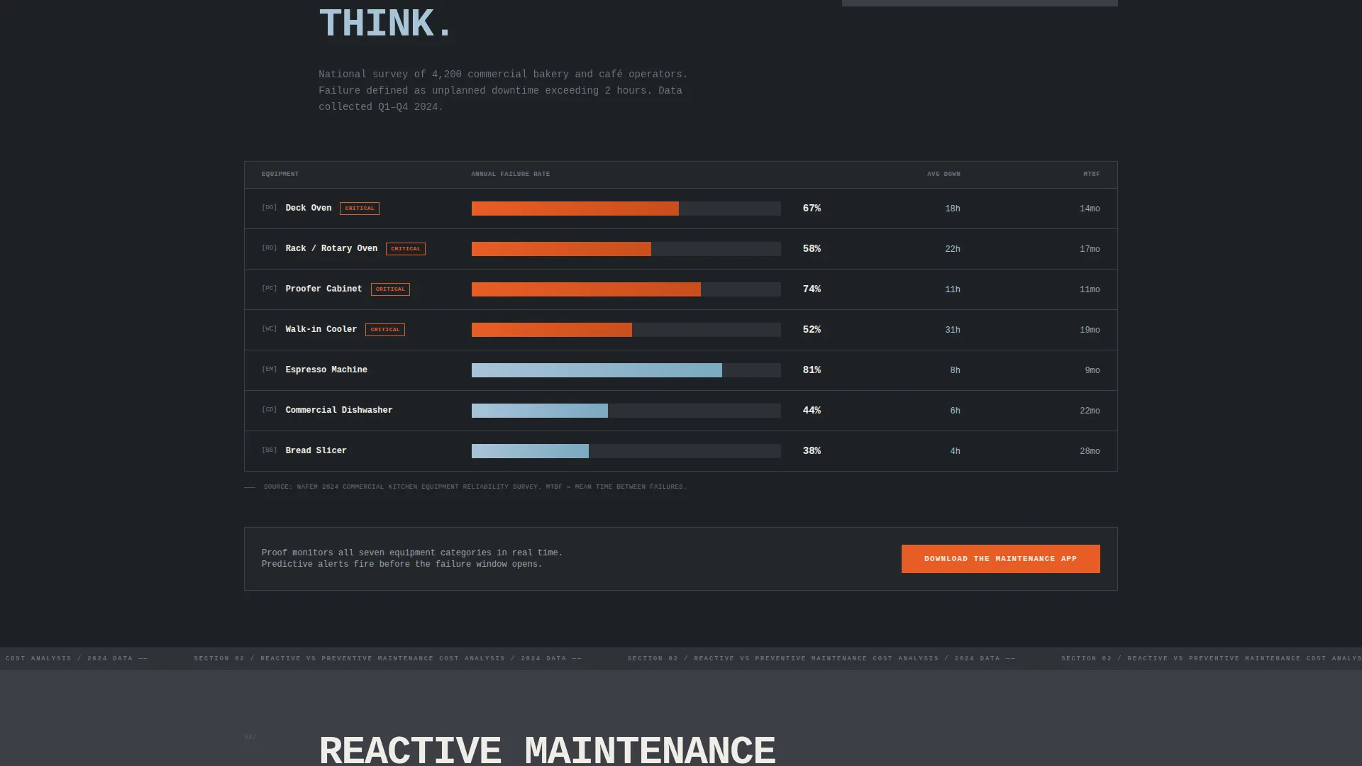 Brutalist Bakery Maintenance Landing Page Template