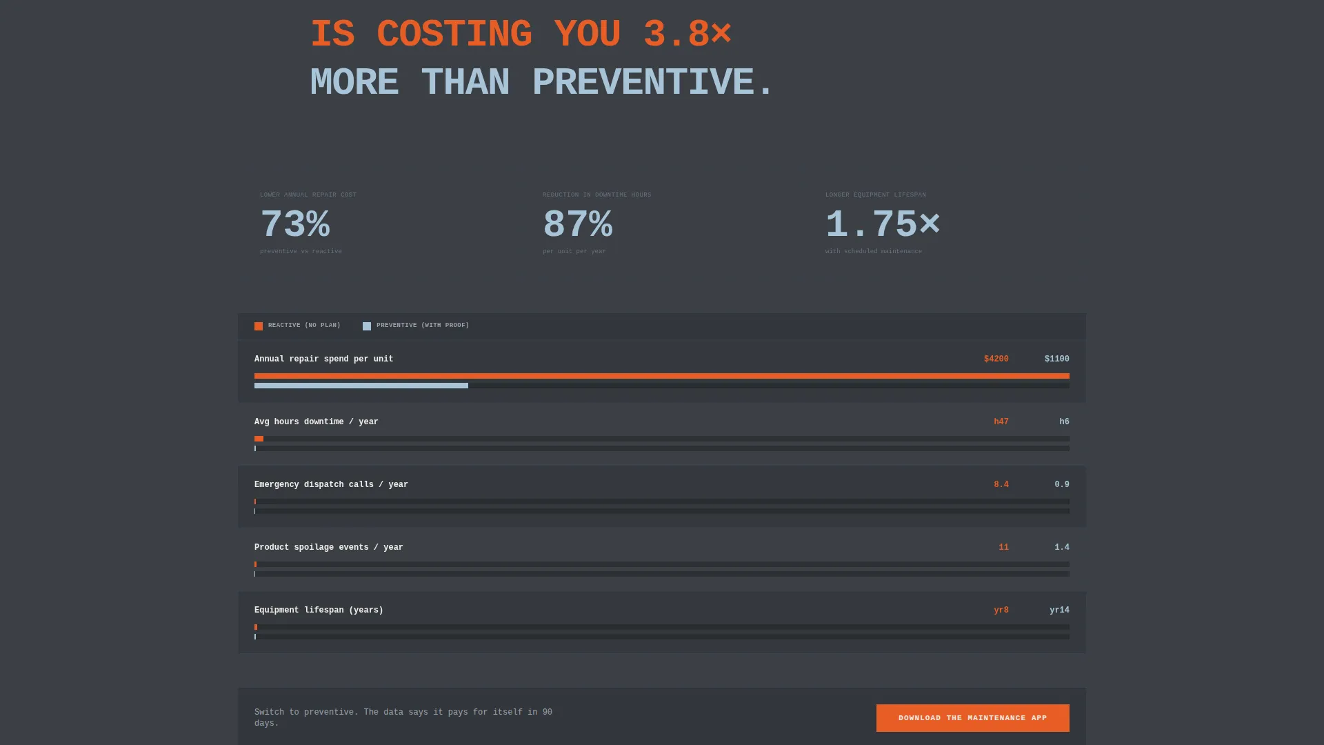 Brutalist Bakery Maintenance Landing Page Template