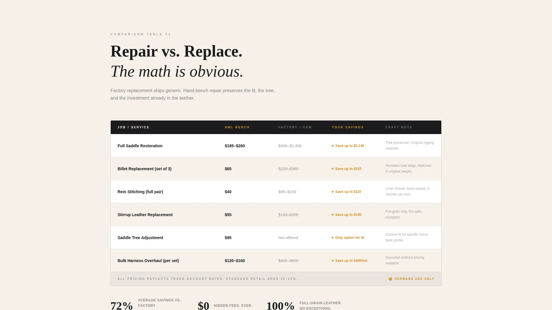 Leather Worker & Saddler Business Professional Website Template