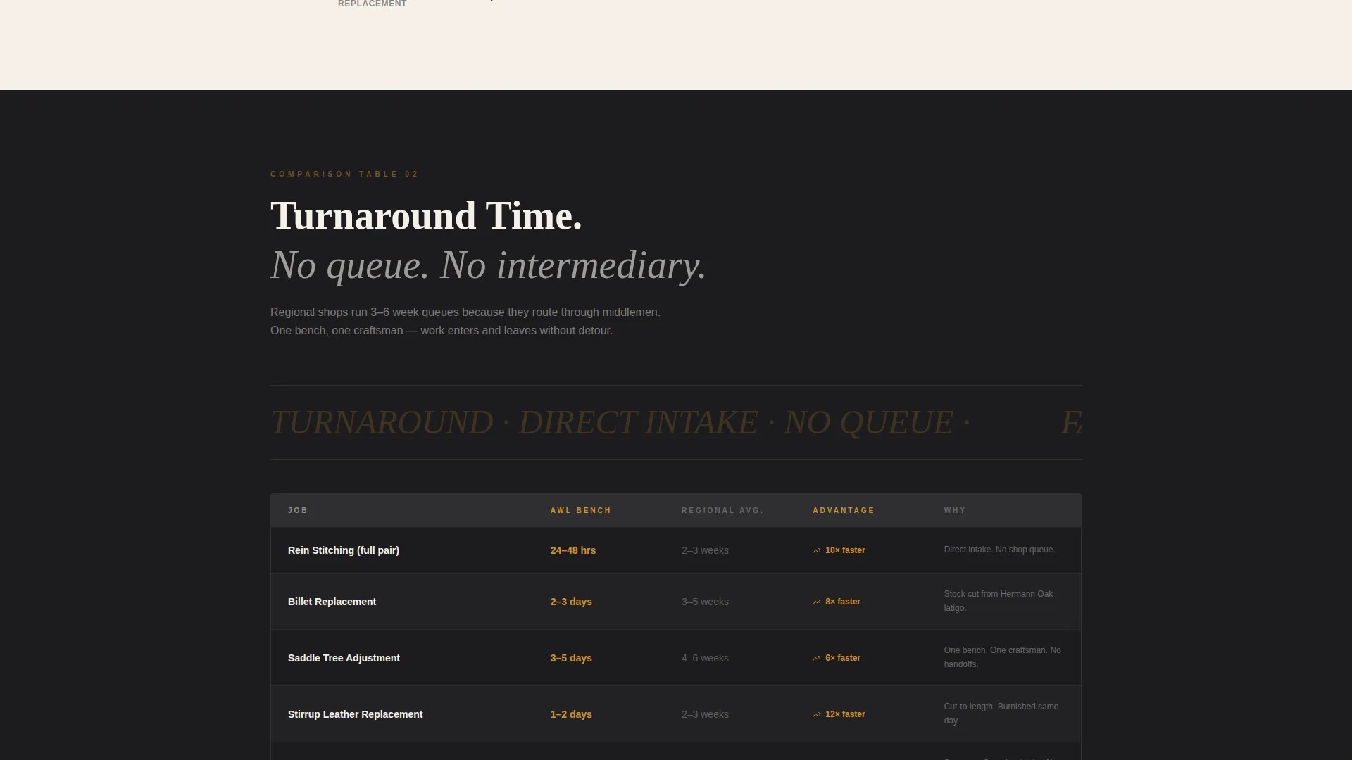 Leather Worker & Saddler Business Professional Website Template