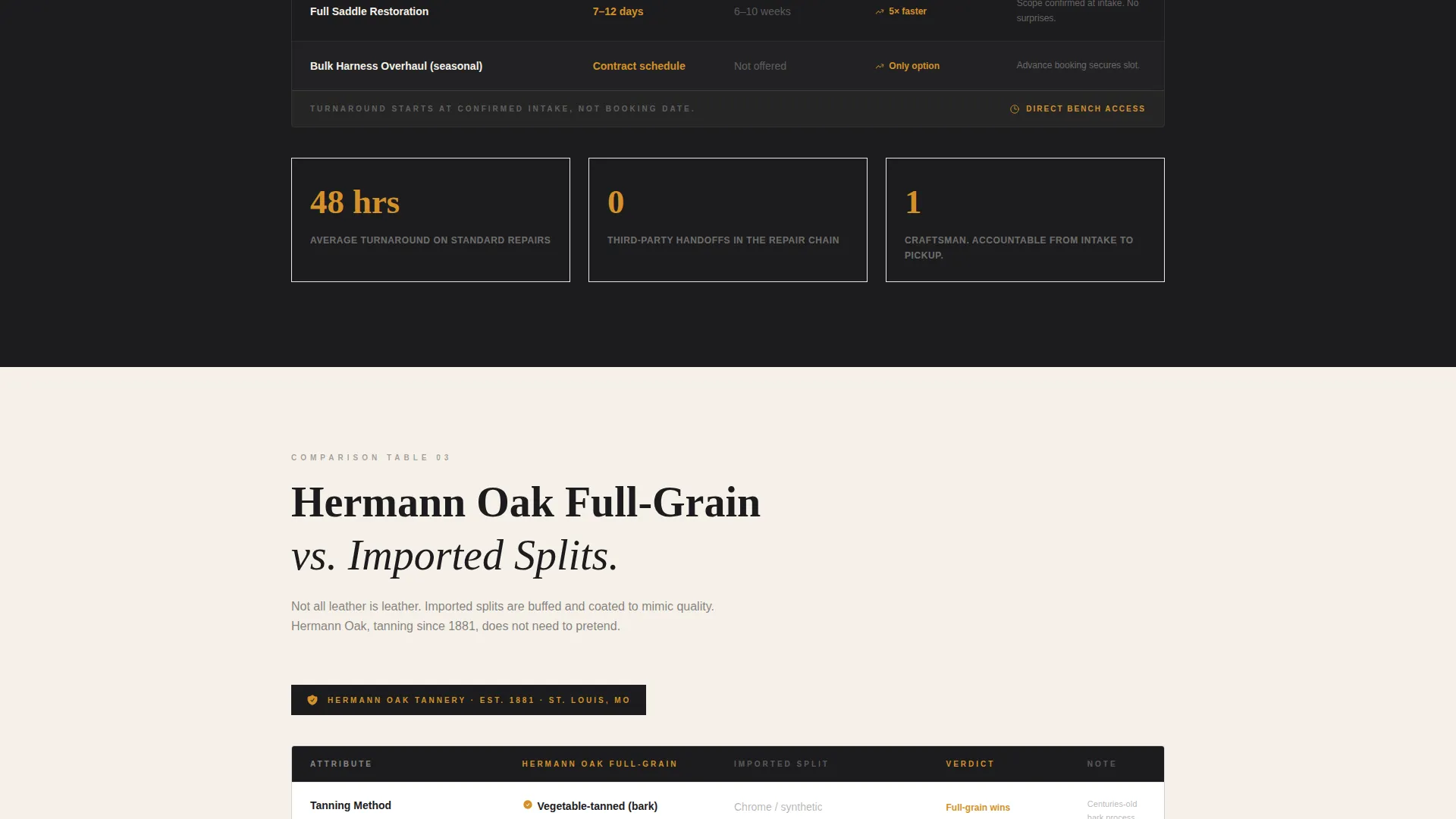 Leather Worker & Saddler Business Professional Website Template