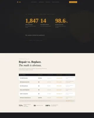 Leather Worker & Saddler Business Professional Website Template