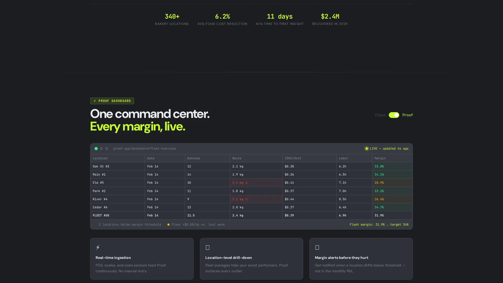 Bakery Analytics Dashboard Landing Page Template