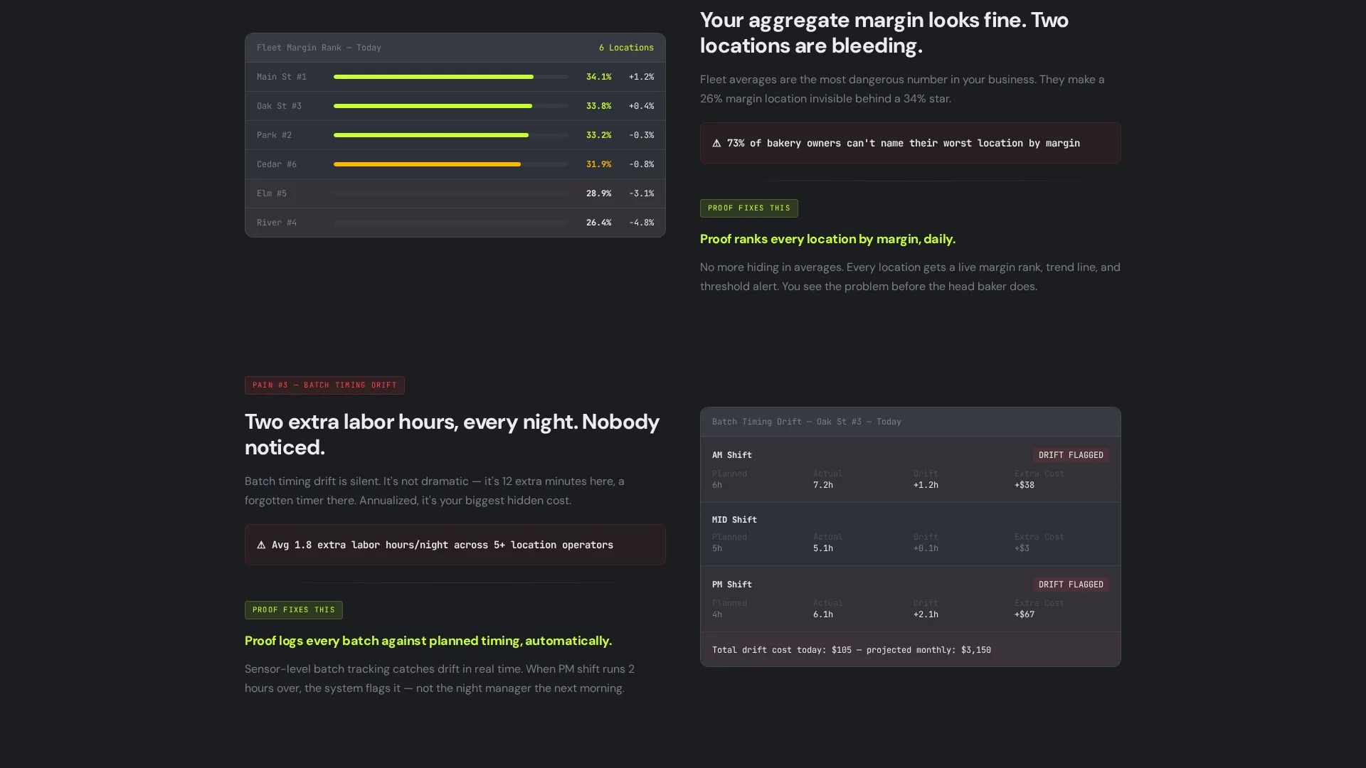 Bakery Analytics Dashboard Landing Page Template