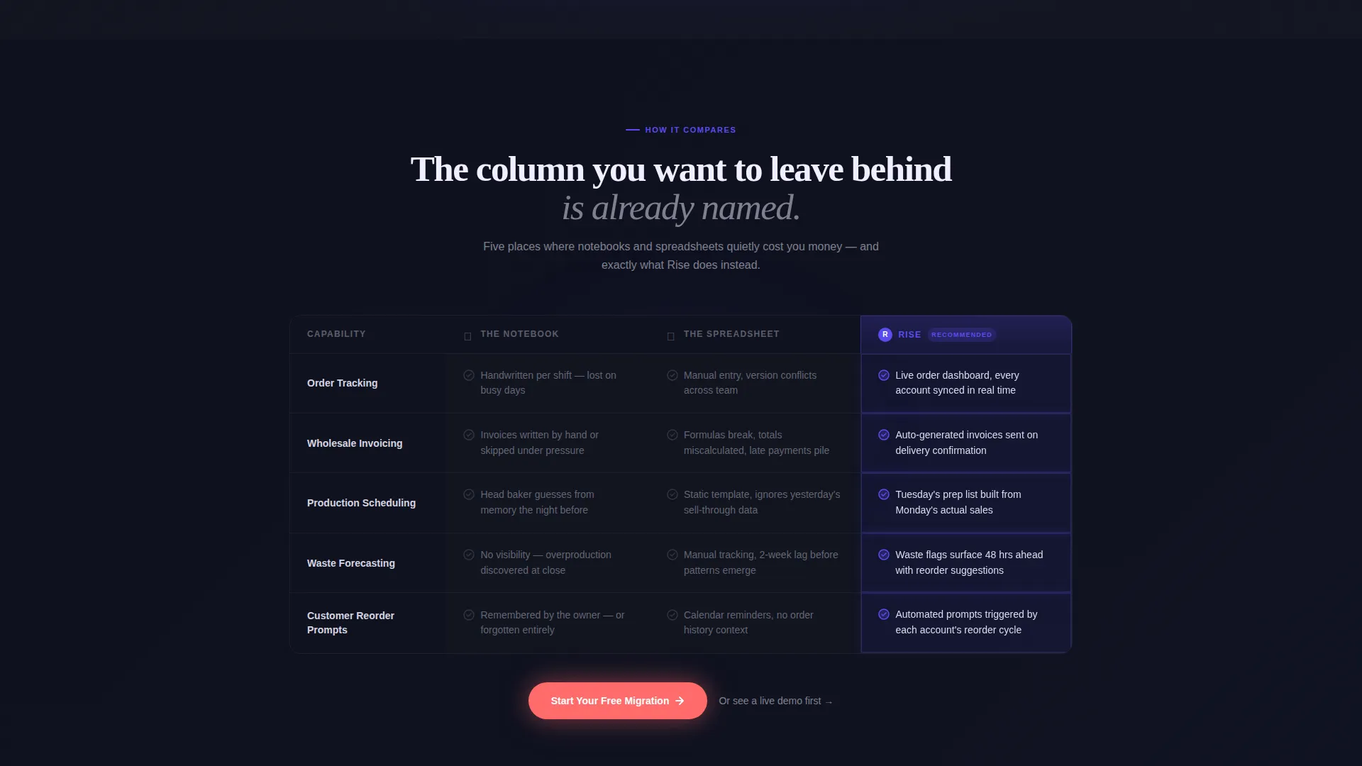 Bakery Vertical SaaS Professional Website Template