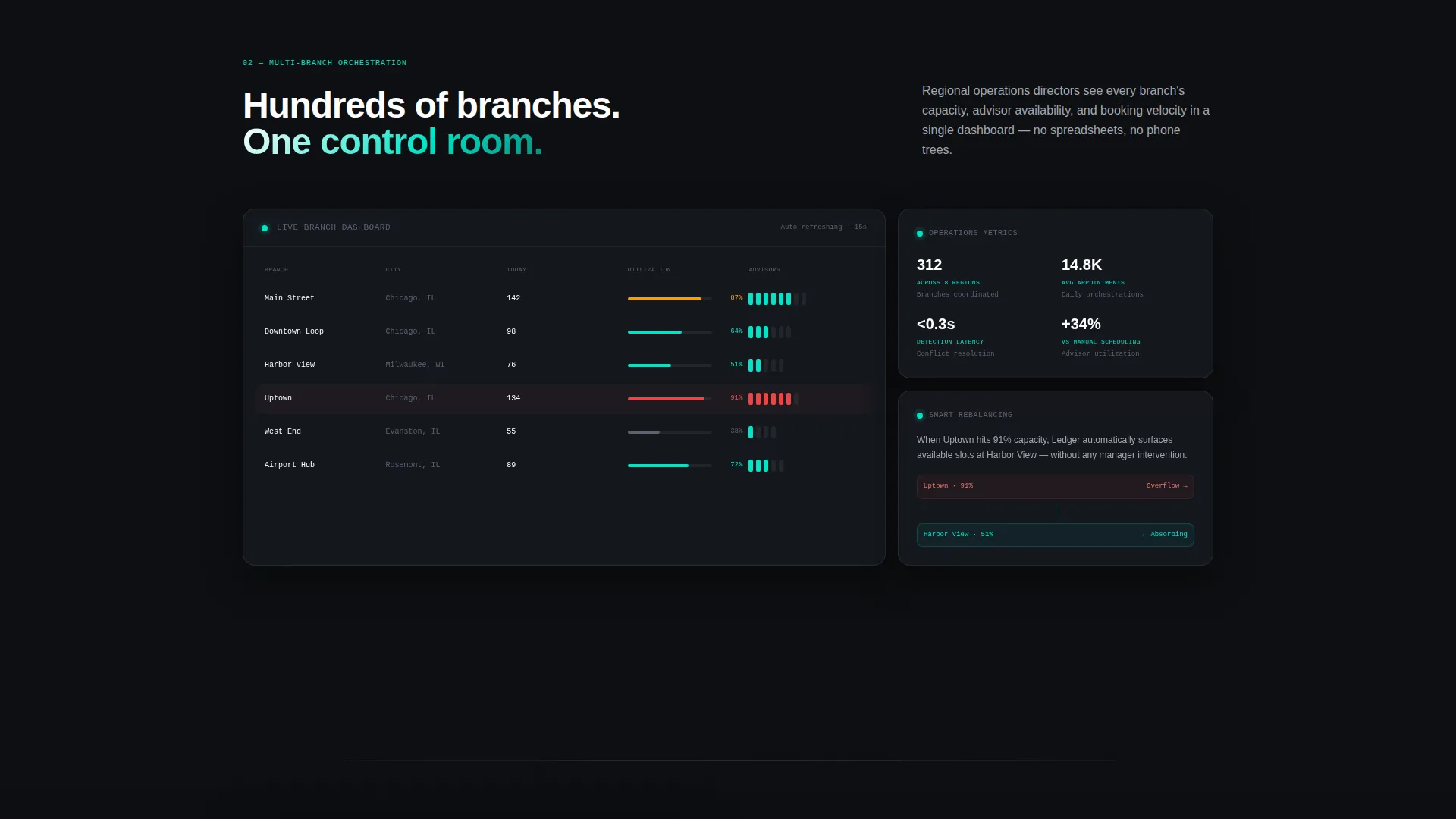Banking Booking System Landing Page Template