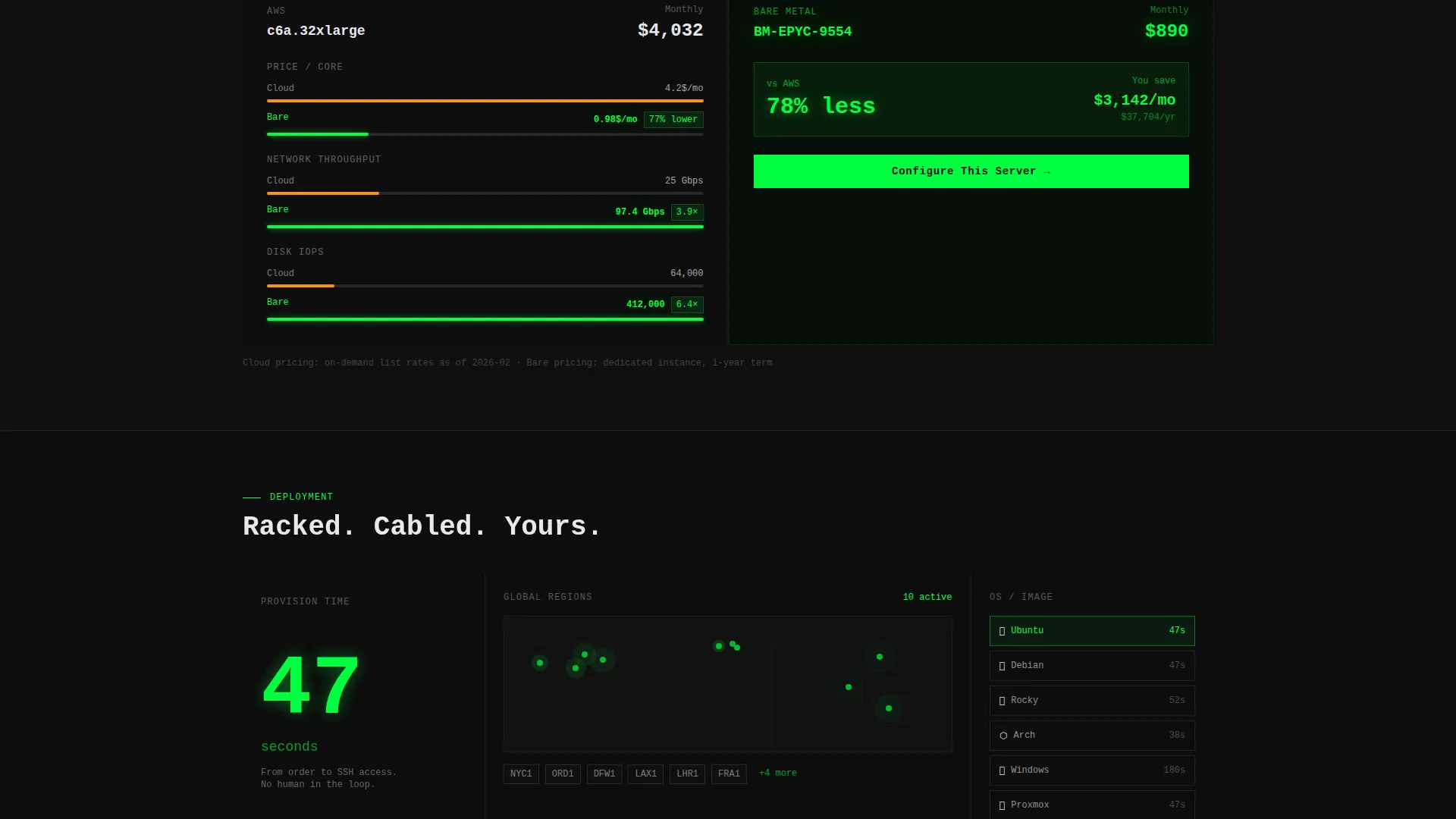 Cloud & DevOps Professional Website Template