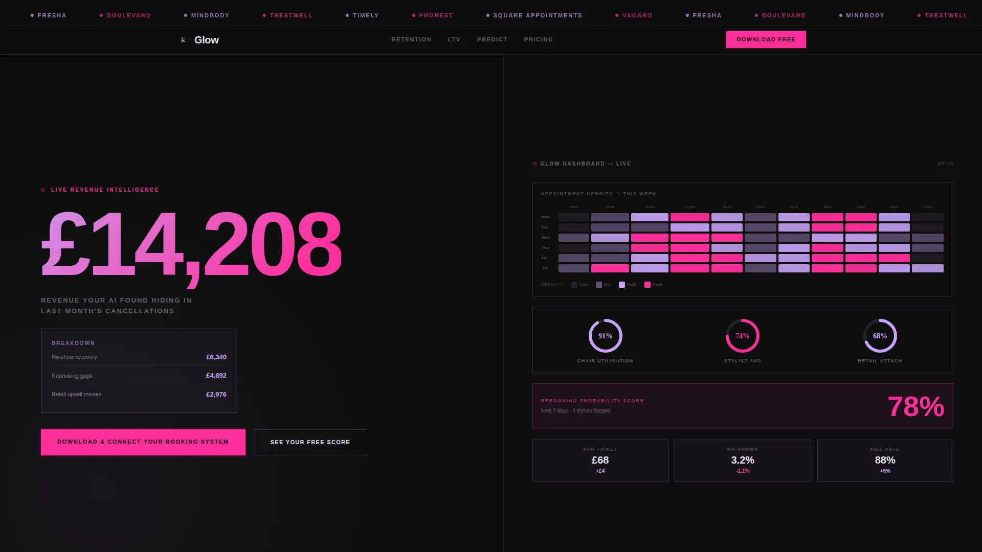 Beauty & Salon AI Analytics Dashboard Landing Page