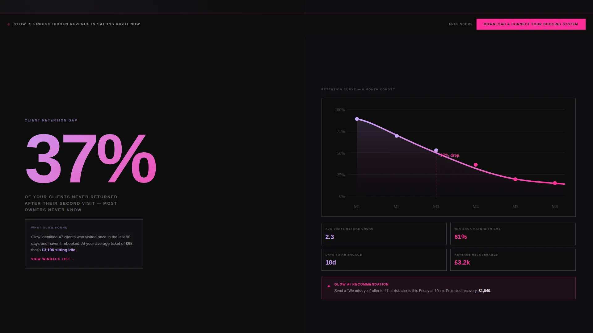 Beauty & Salon AI Analytics Dashboard Landing Page