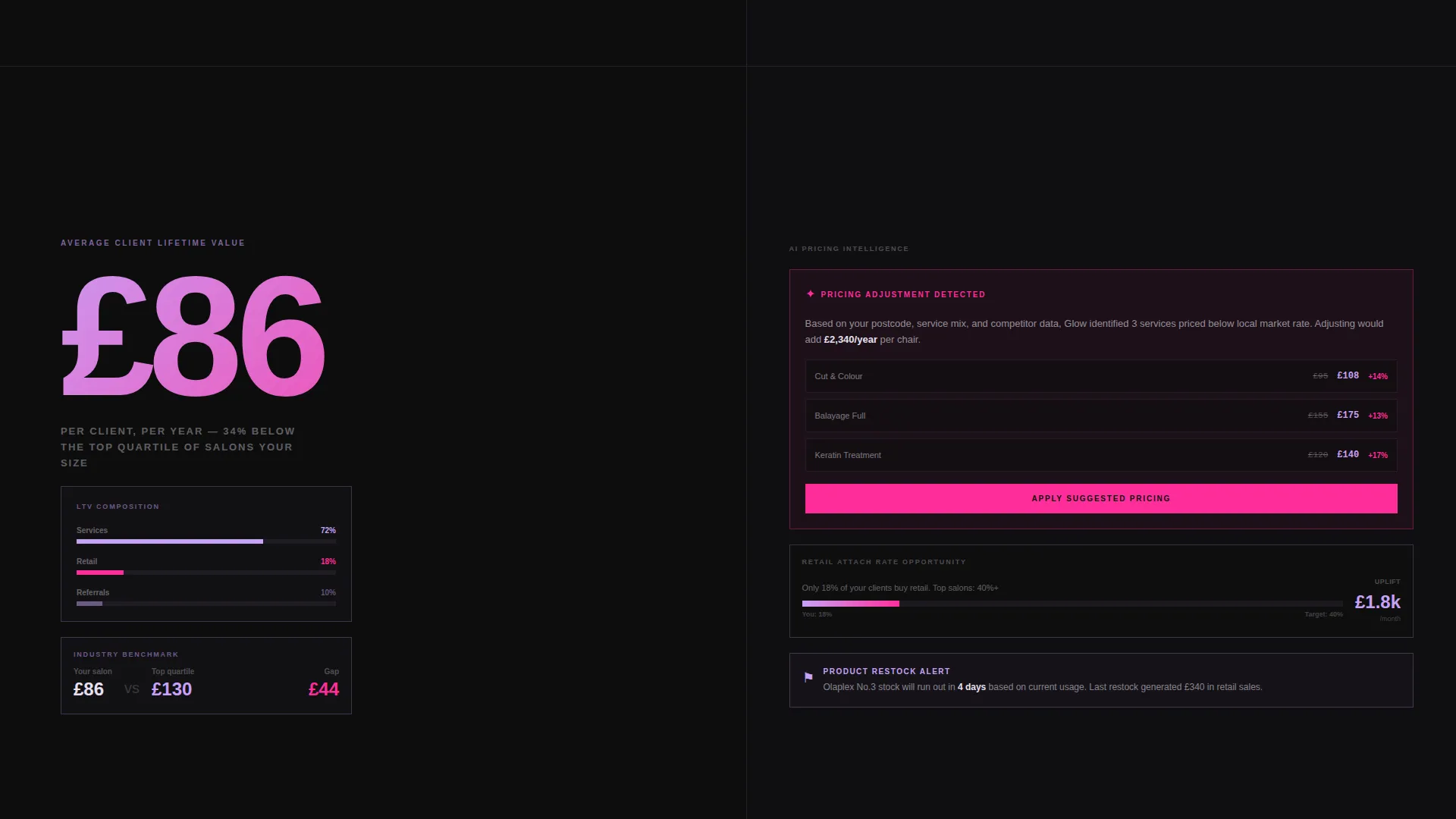 Beauty & Salon AI Analytics Dashboard Landing Page