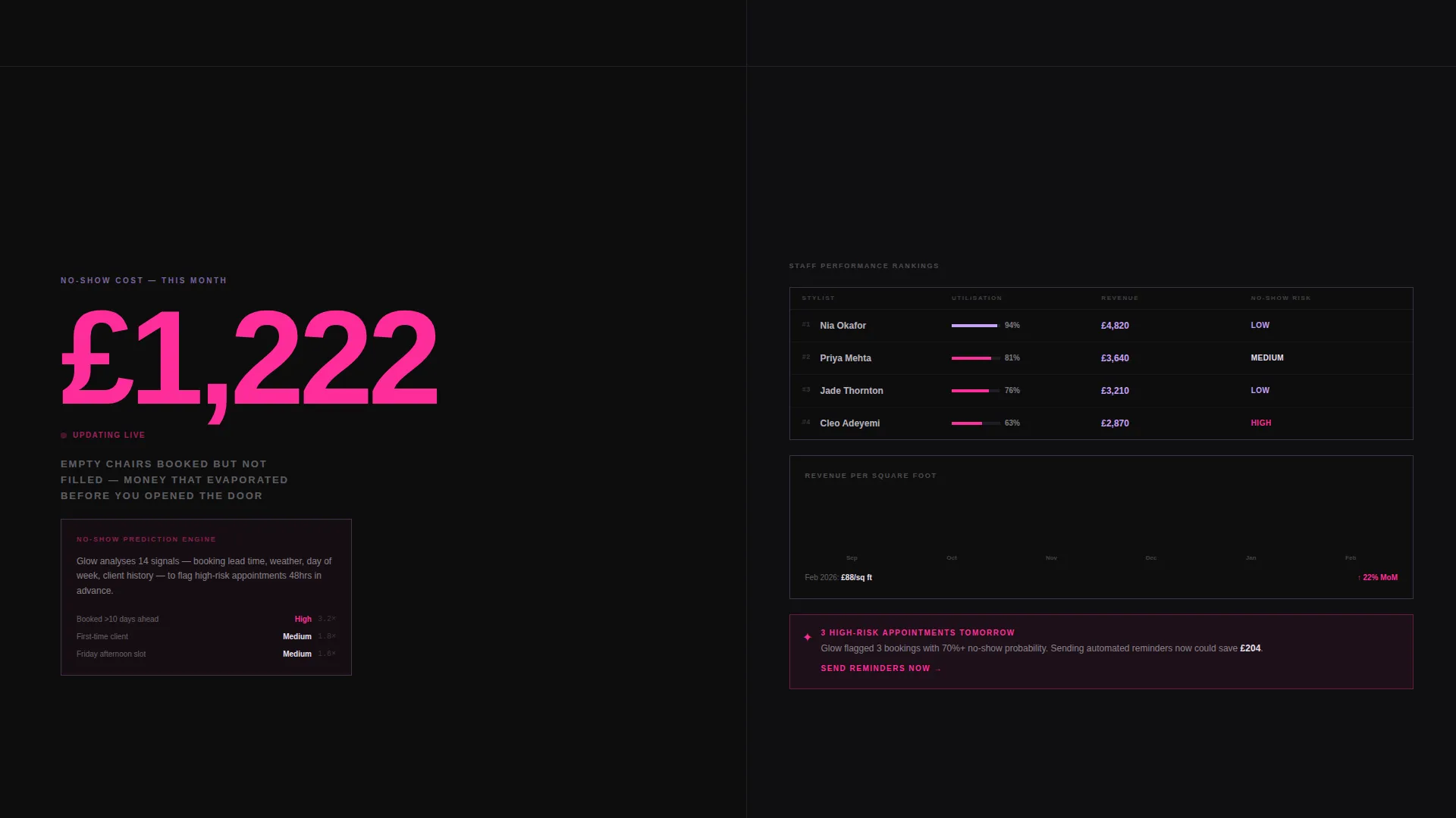 Beauty & Salon AI Analytics Dashboard Landing Page