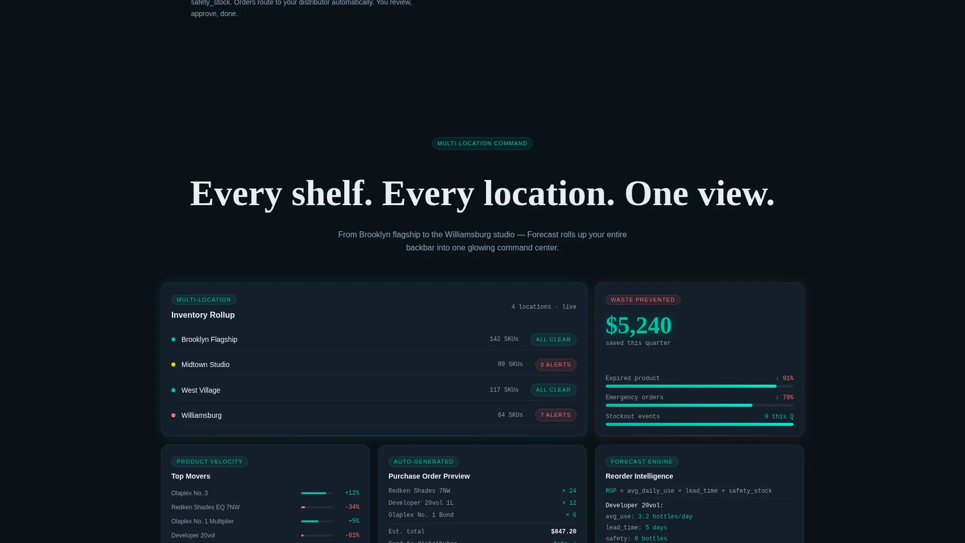 AI for Beauty & Salon Directory Website Template