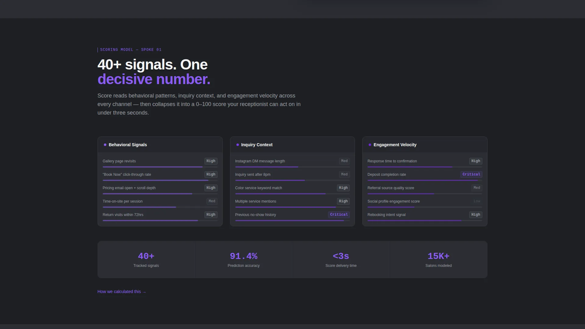 AI Salon Lead Scoring Landing Page Template