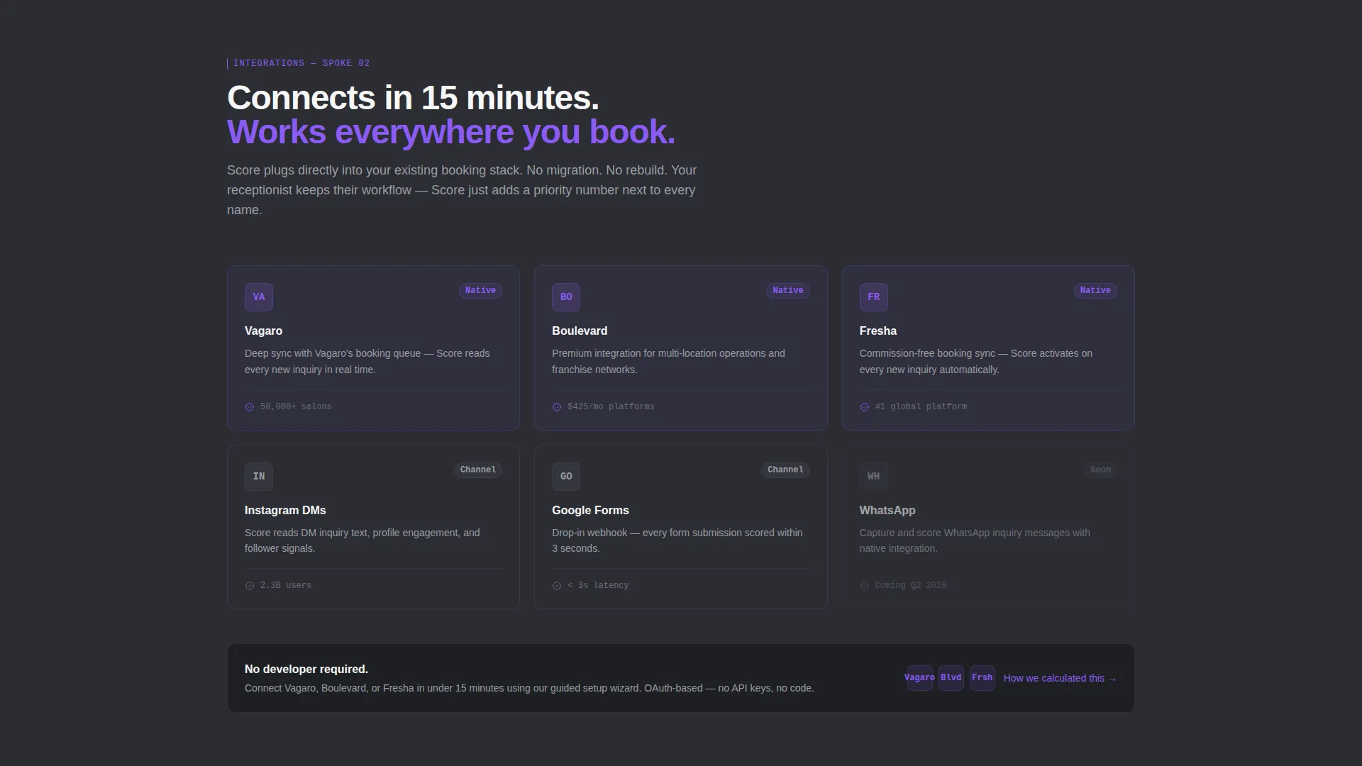 AI Salon Lead Scoring Landing Page Template
