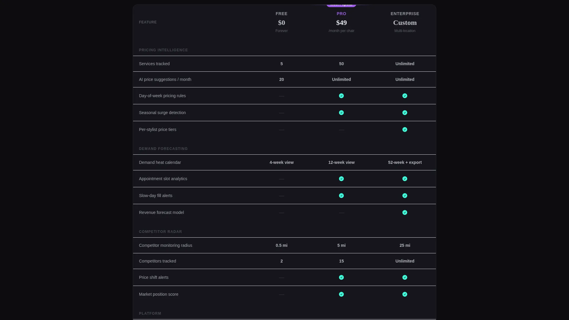 AI Salon Pricing Landing Page Template
