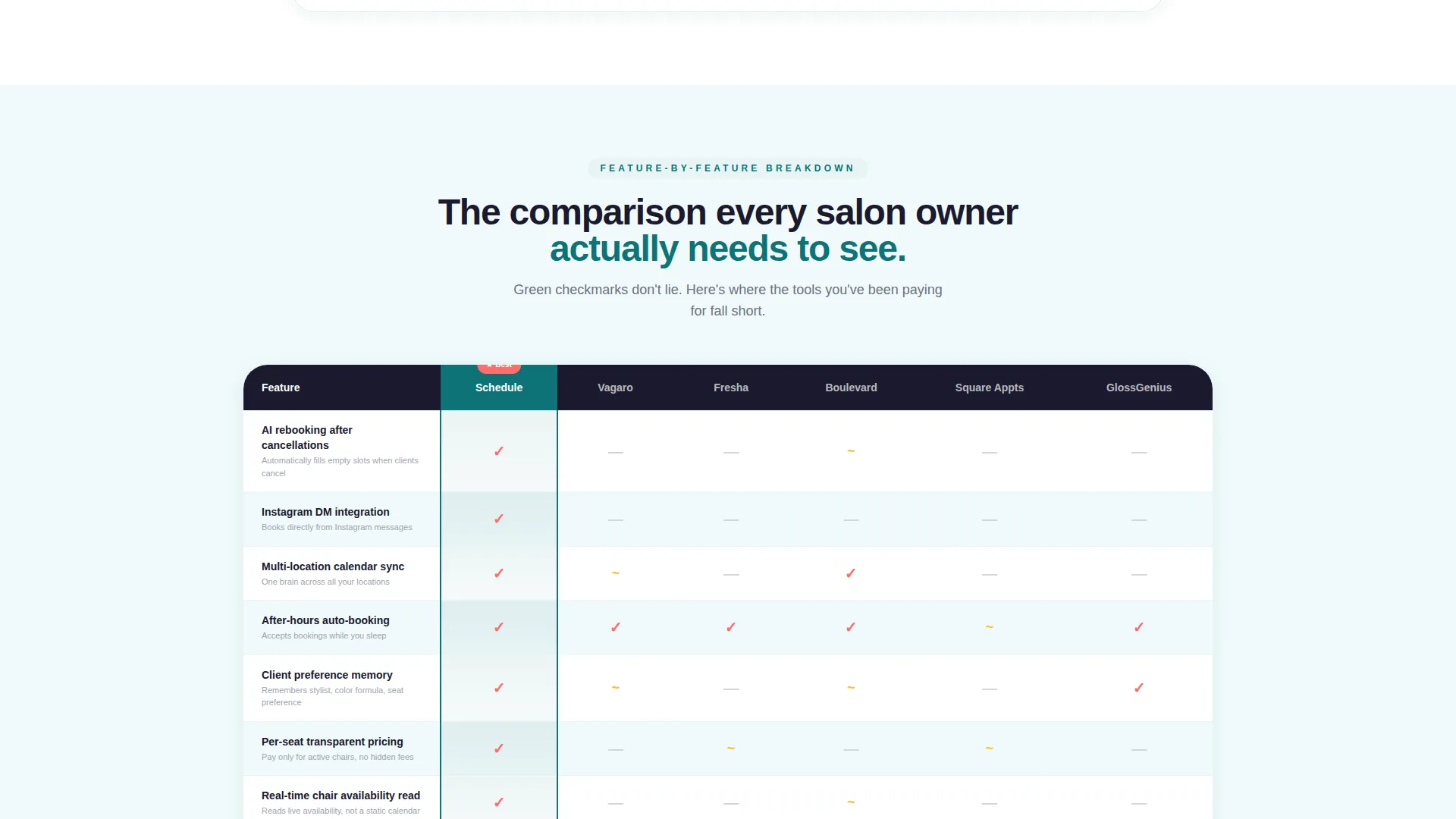 AI Salon Booking Assistant Comparison Landing Page