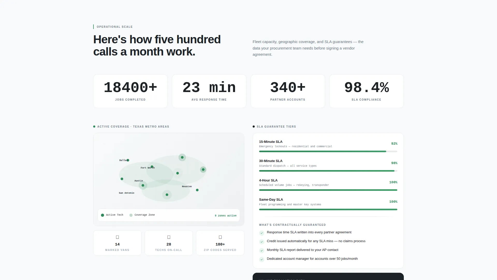 Locksmith Marketing Professional Website Template
