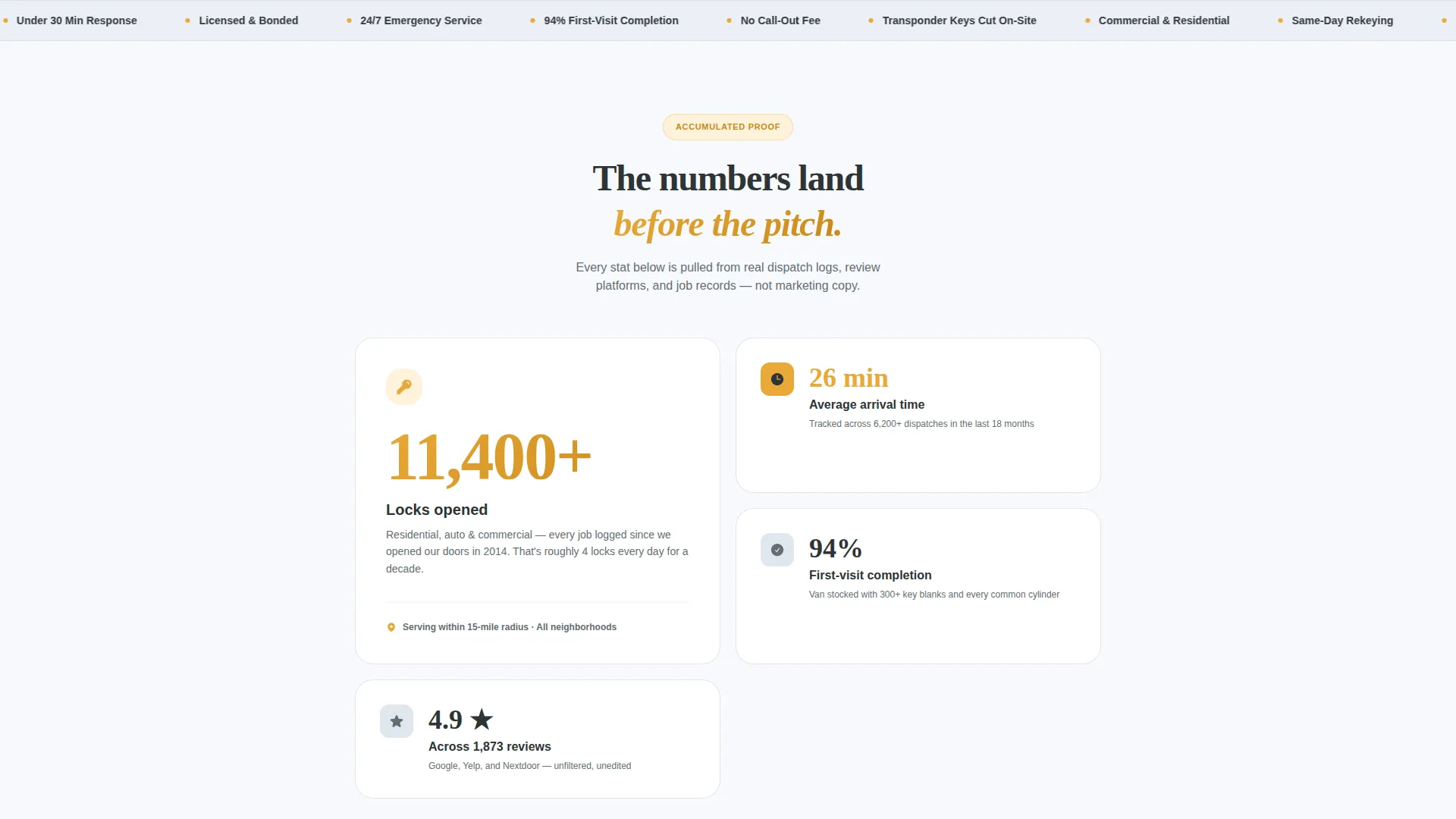 Locksmith Marketing Reviews Website Template