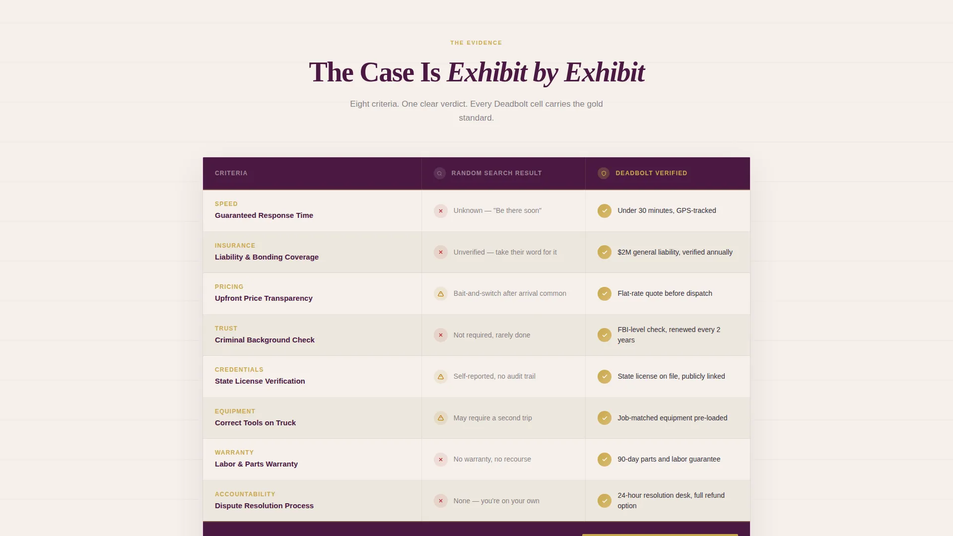 Locksmith Marketing Specialist Professional Website Template