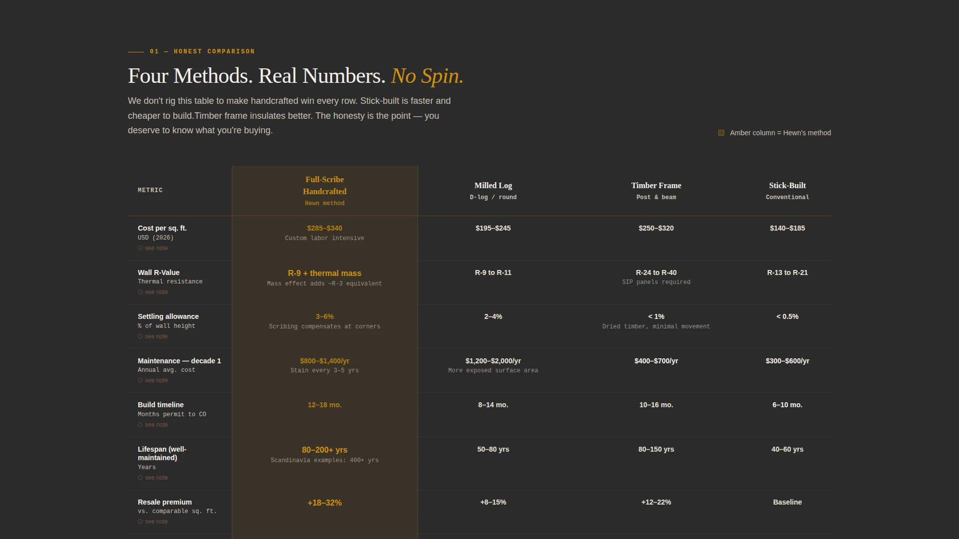 Log Home Builder Business Professional Website Template