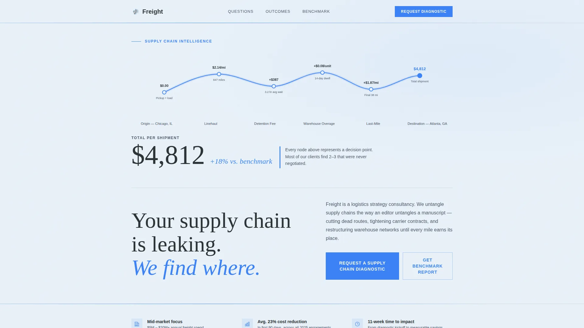 Logistics Consulting Blog & Content Website Template
