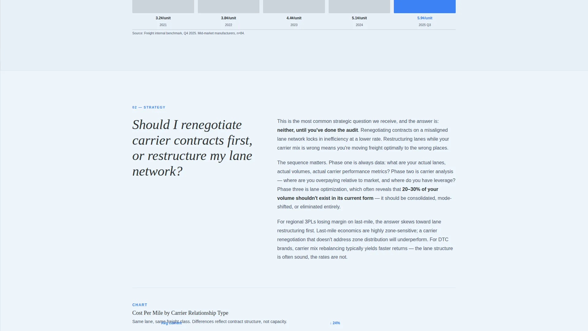 Logistics Consulting Blog & Content Website Template