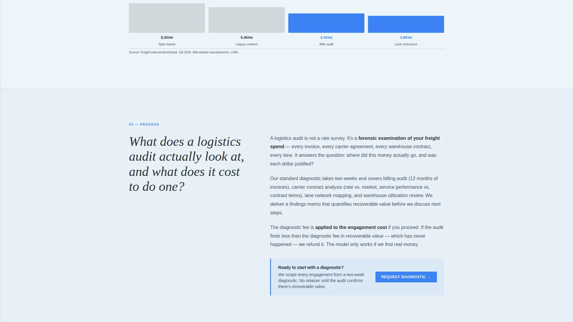 Logistics Consulting Blog & Content Website Template