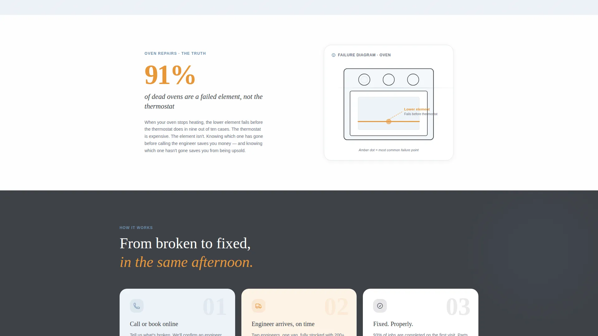 Trusted Appliancerepair | Free Website Template | Rocket