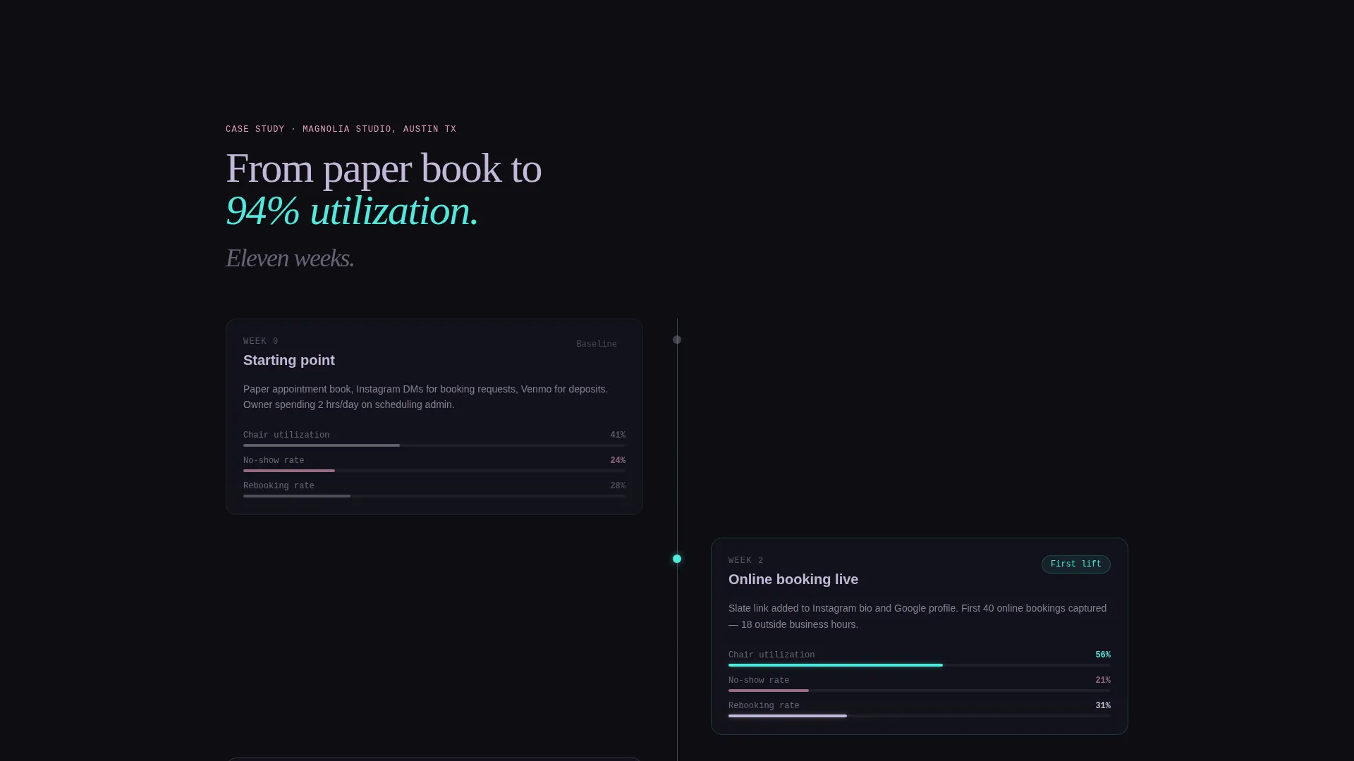 Salon Booking & Scheduling Landing Page Template