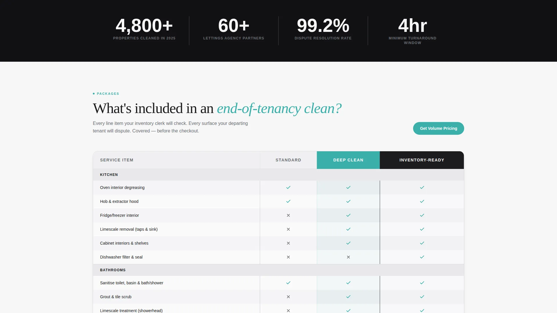 Spotless Cleaning | Free Website Template | Rocket