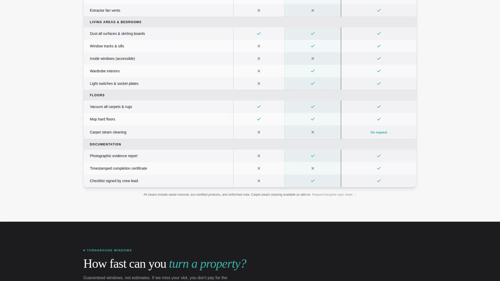 Spotless Cleaning | Free Website Template | Rocket