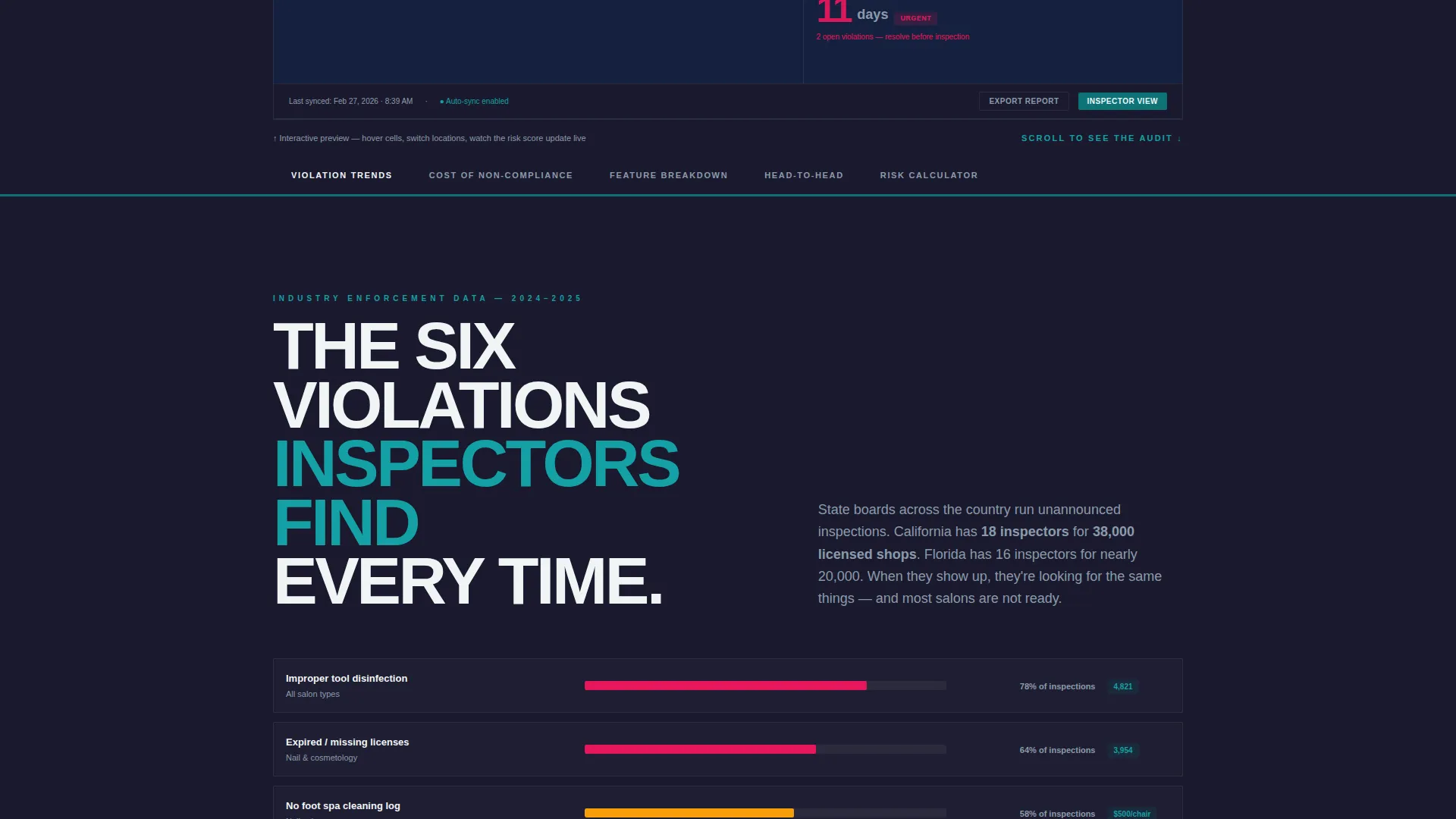 Beauty & Salon Software & SaaS Reviews Website Template