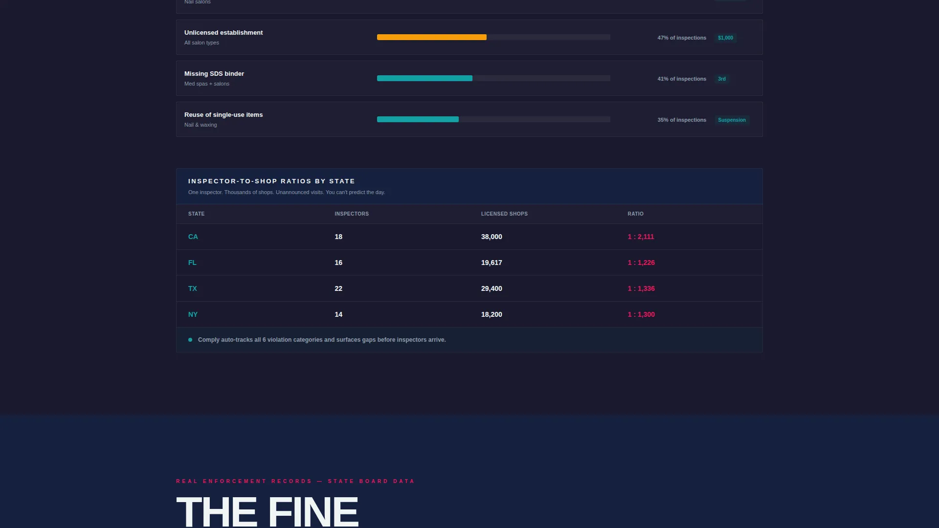 Beauty & Salon Software & SaaS Reviews Website Template