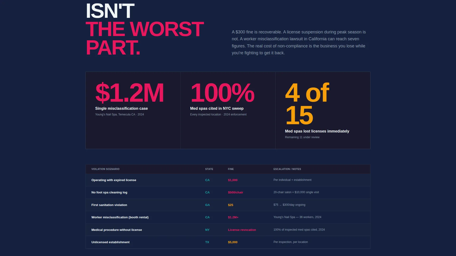 Beauty & Salon Software & SaaS Reviews Website Template