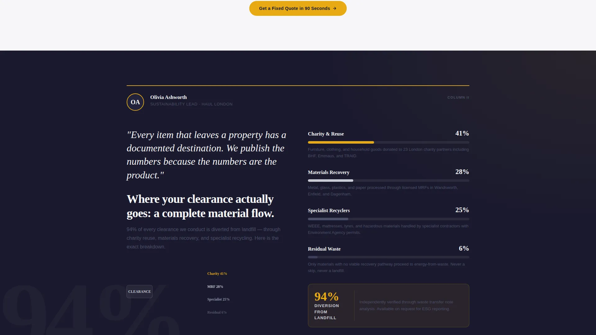 Precision Clearance | Free Website Template | Rocket