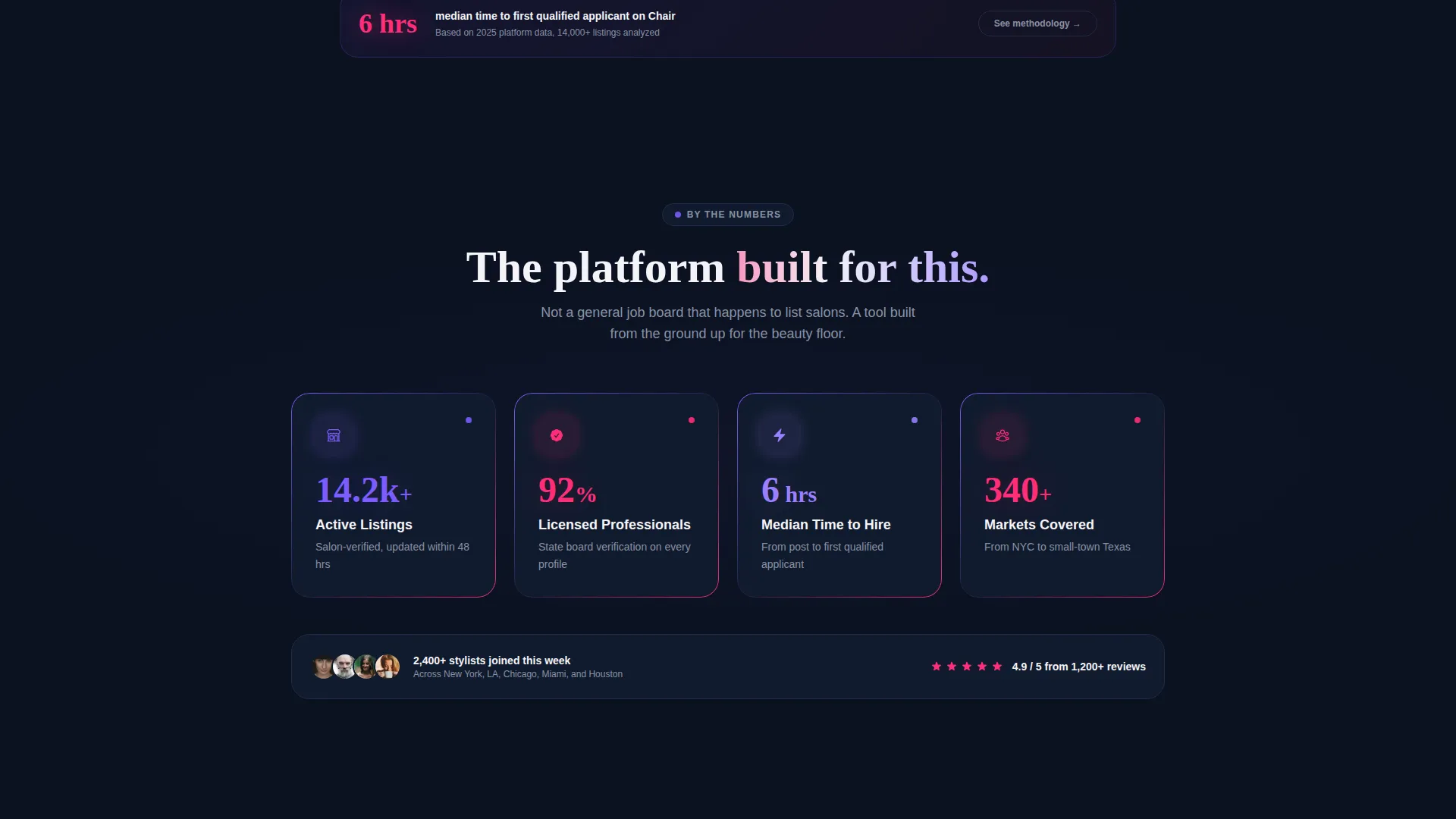 Beauty & Salon Digital Presence Cost Calculator Website Template