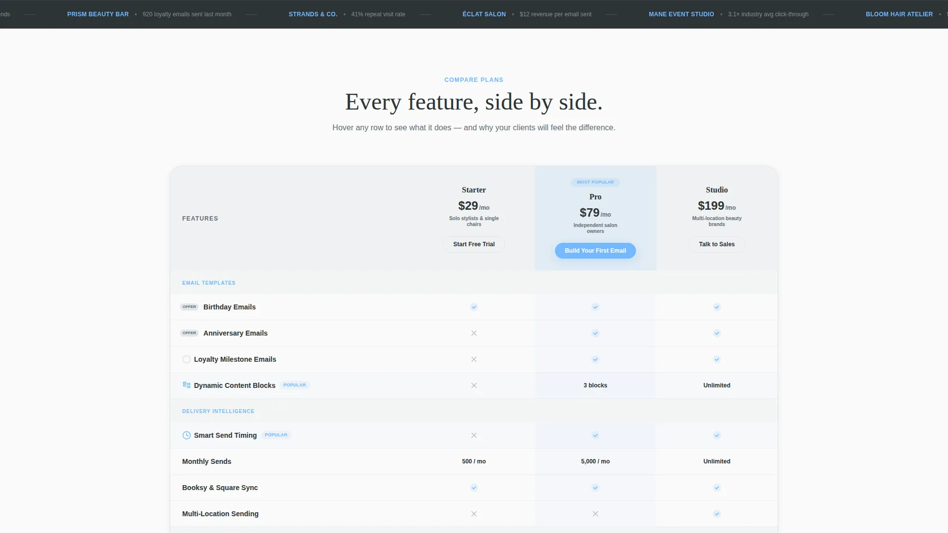 Dynamic Salon Milestone Email Comparison Landing Page